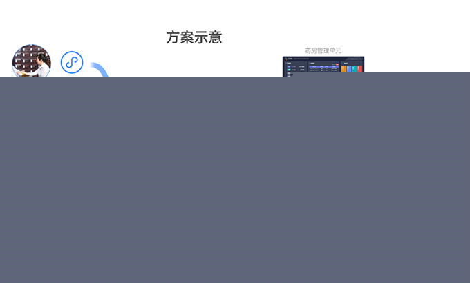 智能应用场景对接房整体解决方案